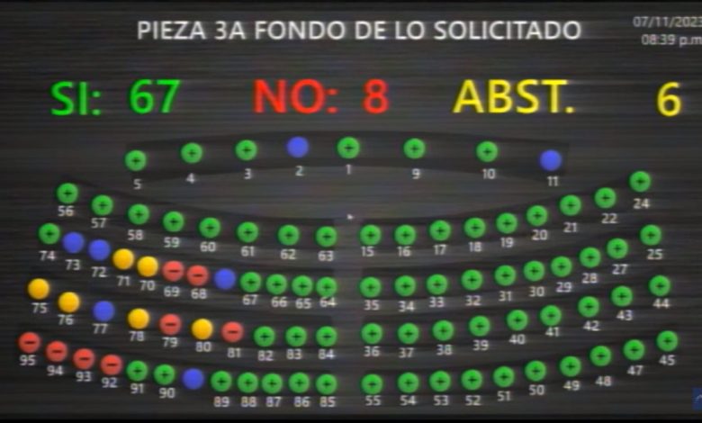 Cifras oficiales aseguran que se han capturado a 73,800 pandilleros.