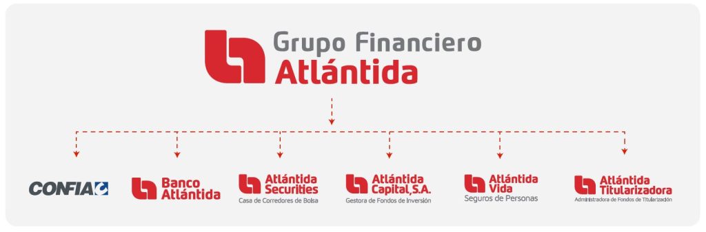 Fundación Atlántida: Un compromiso firme con el desarrollo y la solidaridad
