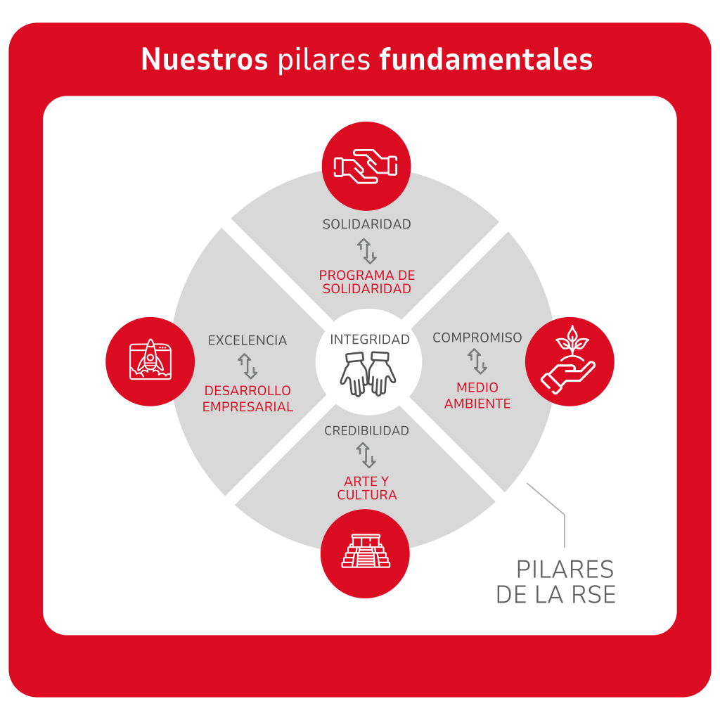 Fundación Atlántida: Un compromiso firme con el desarrollo y la solidaridad