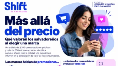En el Día del Relacionista Público, SHIFT revela qué mueve a los salvadoreños al elegir una marca