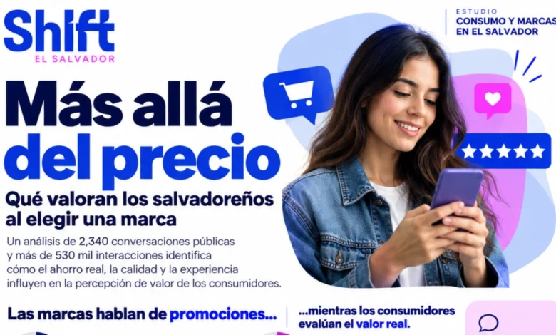 En el Día del Relacionista Público, SHIFT revela qué mueve a los salvadoreños al elegir una marca